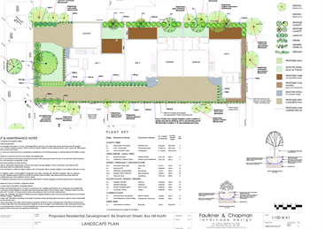 Landscape Plan